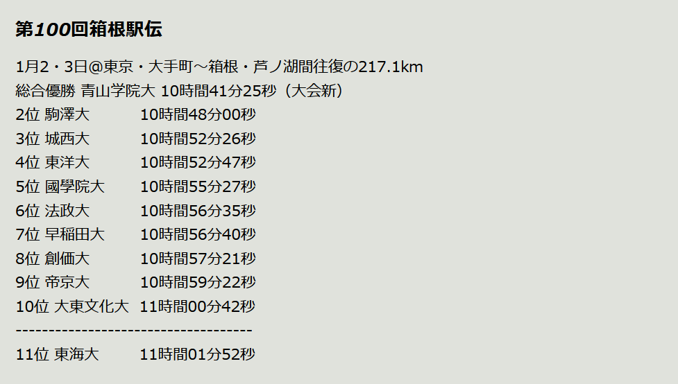 第100回箱根駅伝結果